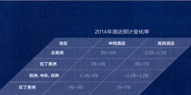 雄風(fēng)不倒——2014年會(huì)議行業(yè)趨勢