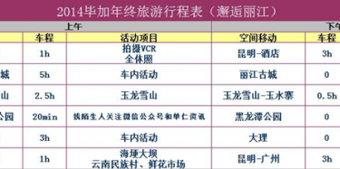 云南，我們來了——畢加2014秋季旅行行程安排
