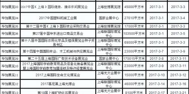 展會設(shè)計(jì)搭建公司給你陳列2017年上海展會的最新排期
